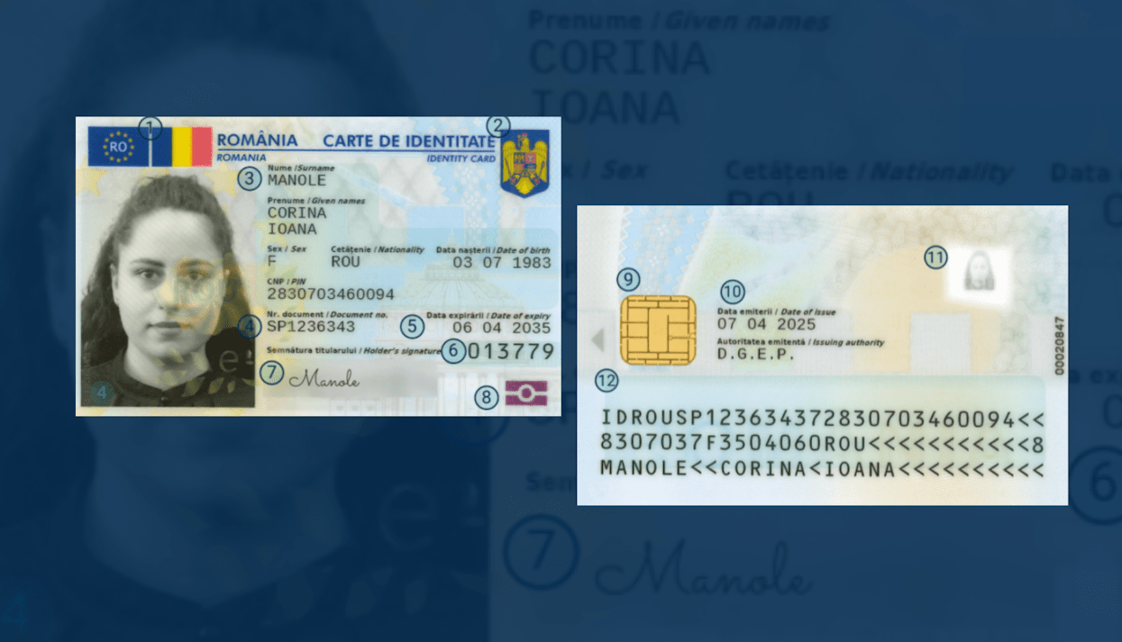 Evidenta persoanelor